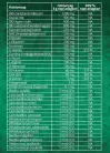 ReBelly - élőflórát tartalmazó étrend-kiegészítő - 
