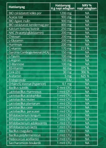 ReBelly - élőflórát tartalmazó étrend-kiegészítő - 